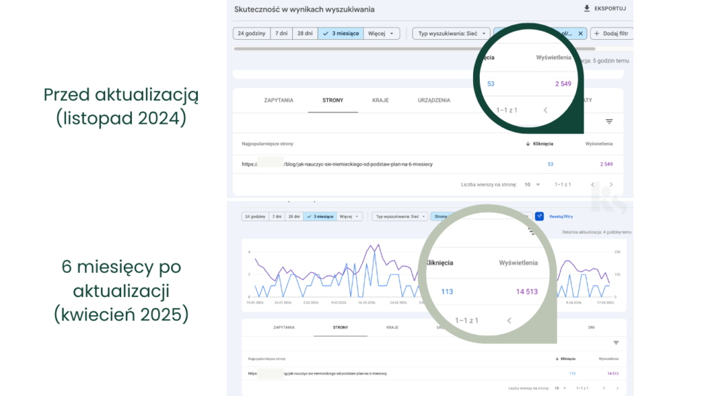 aktualizacja wpisu blogowego - dane do Google Search Console